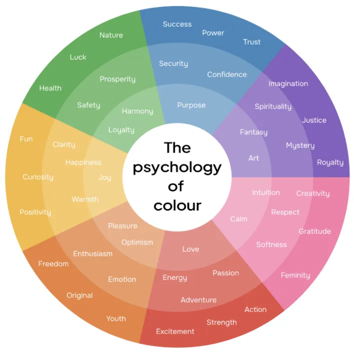 Kleurenpsychologie